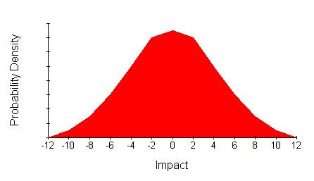 Full Symmetric Graphic