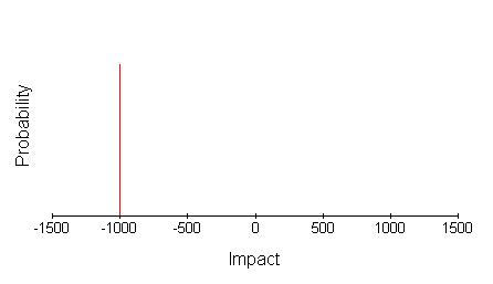 Partial Moment Graphic